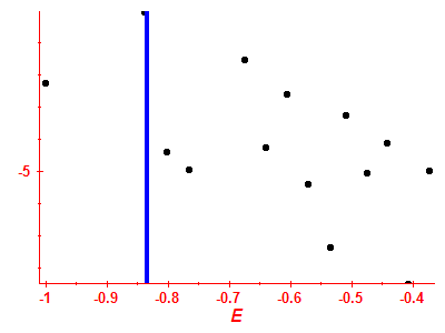 Strength function log